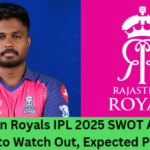 Rajasthan Royals IPL 2025 Squad SWOT Analysis, Players to Watch Out, Expected Playing XI, etc